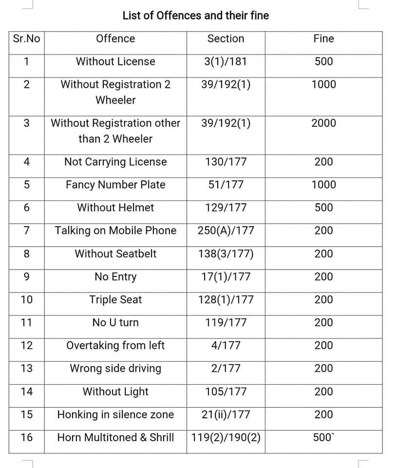 Know all about traffic rule violations and fine amount Punekar News