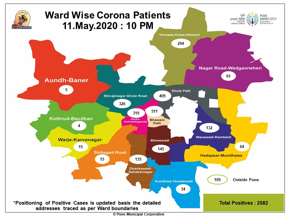 Number of patients in different areas of Pune city