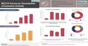 mccia Pune economy