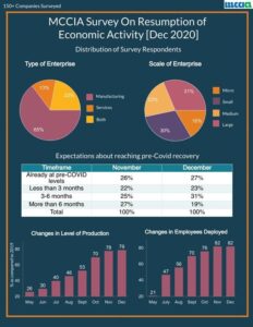 MCCIA Survey