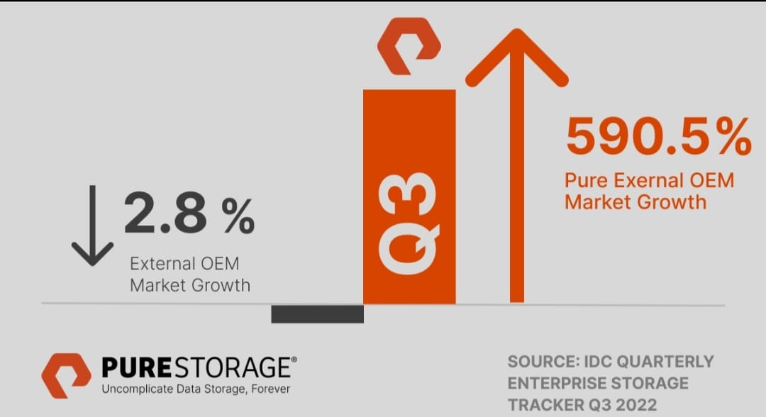 Pure Storage Shares Update on Business Momentum in India and