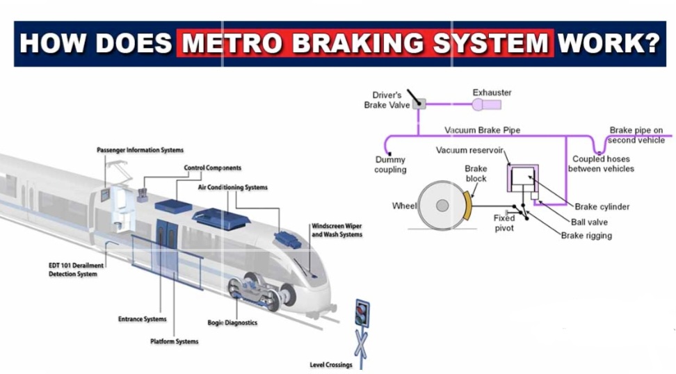braking system concept image
