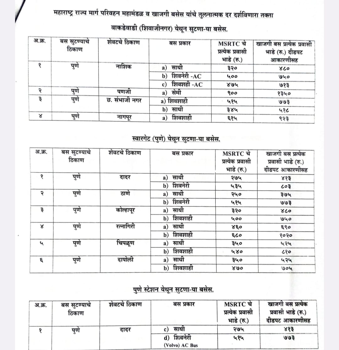 MSRTC FARE PUNE Buses Price hike in festivals 