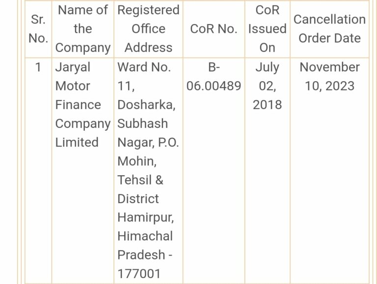 RBI cancels Certificate of Registration of One NBFC - Punekar News