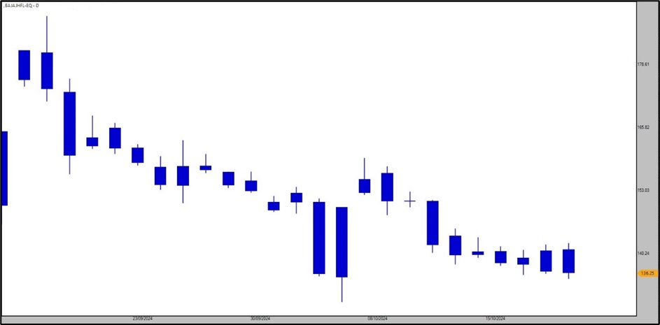 Bajaj housing finance IPO